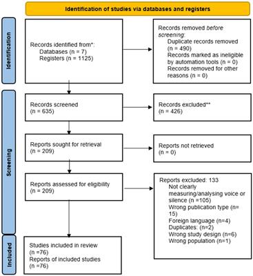 An integrative systematic review of employee silence and voice in healthcare: what are we really measuring?